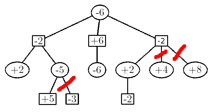 GitHub - blaisewang/Othello-Zero: Othello game with AlphaZero